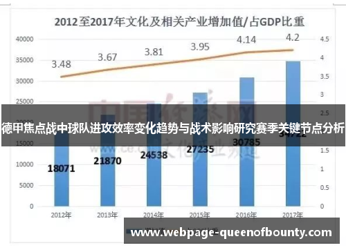 德甲焦点战中球队进攻效率变化趋势与战术影响研究赛季关键节点分析